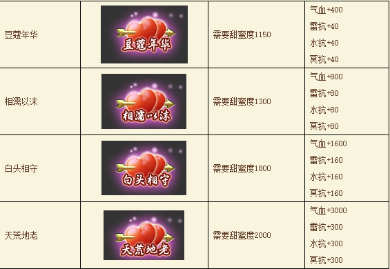《醉西游》仙缘怎么玩 仙缘系统玩法攻略