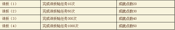 《醉西游》 成就系统是什么 成就系统怎么玩