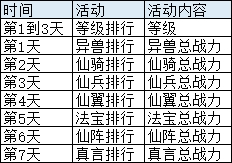 43u《上古传说BT》开服活动