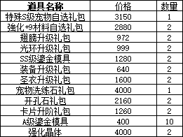 43u《仙境物语》8月1日-4日累充累消活动