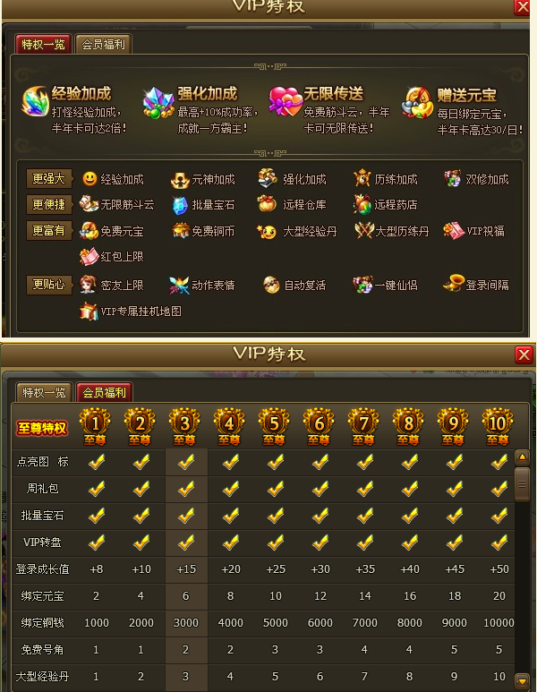 《醉西游》VIP系统是什么 VIP系统怎么玩