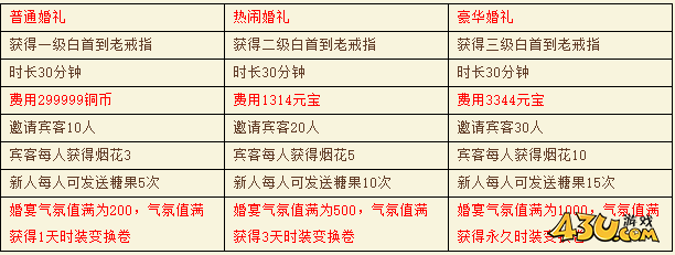 《醉西游》结婚系统是什么 结婚系统怎么玩