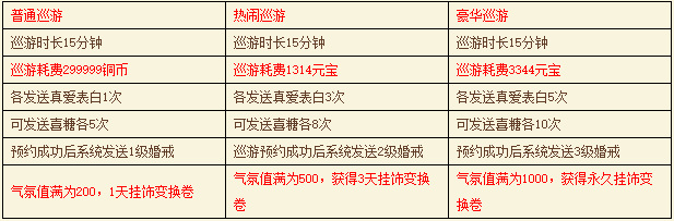 《醉西游》结婚系统是什么 结婚系统怎么玩