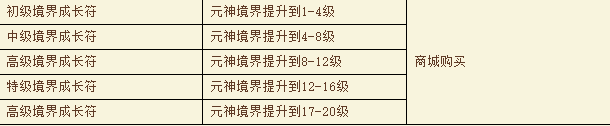 《醉西游》元神系统是什么 元神系统怎么玩