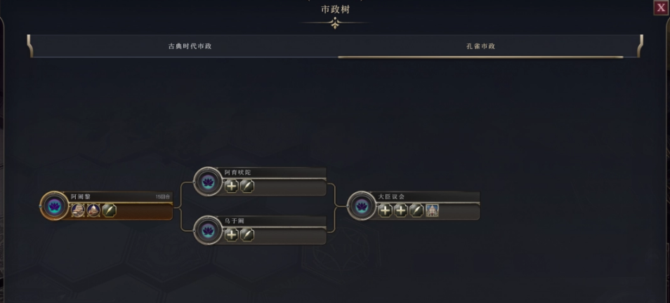 文明7文明详细介绍 孔雀文明特色说明