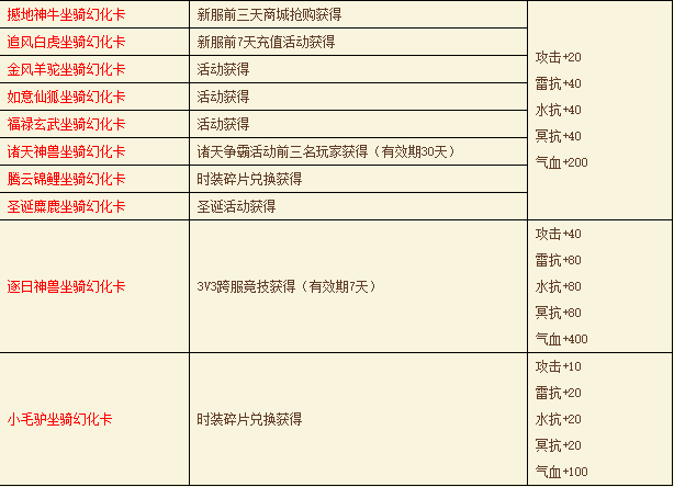 《醉西游》坐骑系统是什么 坐骑系统怎么玩
