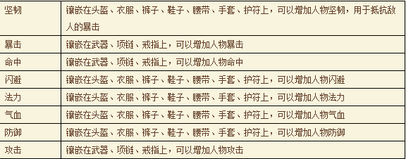 《醉西游》宝石系统是什么  宝石系统怎么玩