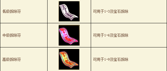 《醉西游》宝石系统是什么  宝石系统怎么玩
