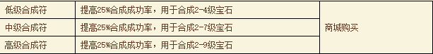 《醉西游》宝石系统是什么  宝石系统怎么玩