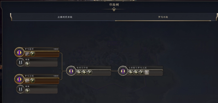 文明7文明详细介绍 罗马文明特色说明