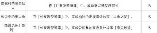 绝区零振兴度假村+番外剧情成就 仲夏游梦绮谭相关成就攻略