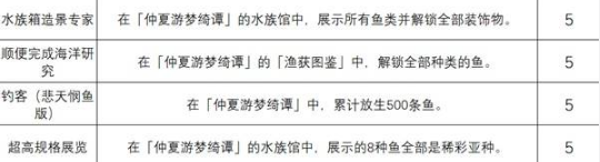 绝区零钓鱼玩法的相关成就 仲夏游梦绮谭相关成就攻略