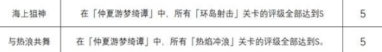 绝区零射击与冲浪关卡成就 仲夏游梦绮谭相关成就攻略