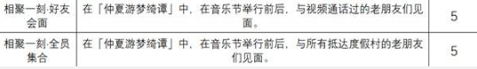 绝区零剧情推进解锁的成就 仲夏游梦绮谭相关成就攻略