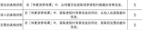 绝区零真相拼图系列成就 仲夏游梦绮谭相关成就攻略