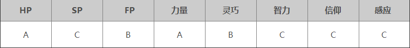 艾尔登法环黑夜君临职业解析 追踪者职业解析