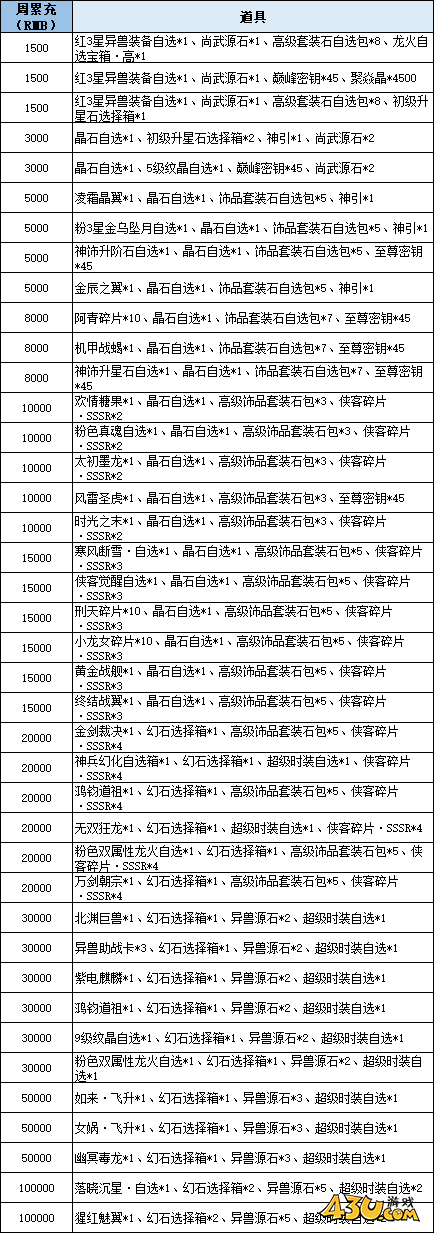 43u《穿越武林2》线下累充返利活动