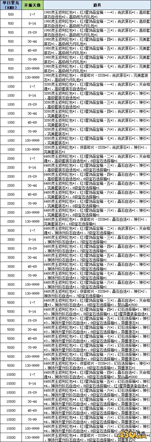 43u《穿越武林2》线下累充返利活动