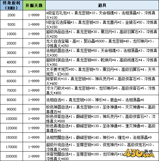 43u《穿越武林2》线下累充返利活动
