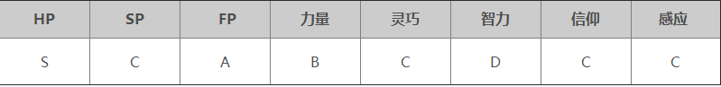 艾尔登法环黑夜君临职业解析 铁之眼职业解析