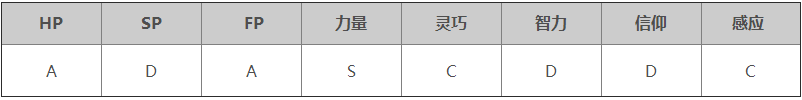 艾尔登法环黑夜君临职业解析 无赖职业解析