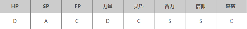艾尔登法环黑夜君临职业解析 隐士职业解析