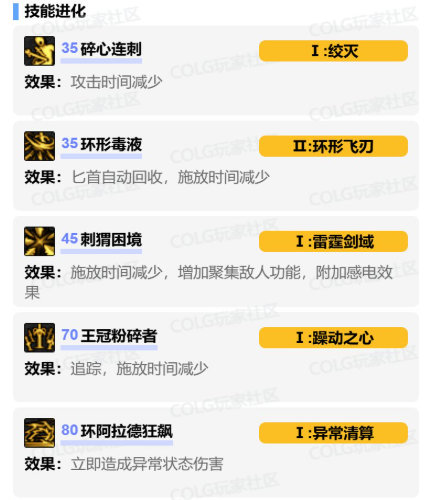 dnf奇美拉vp技能怎么加点 奇美拉vp技能加点推荐