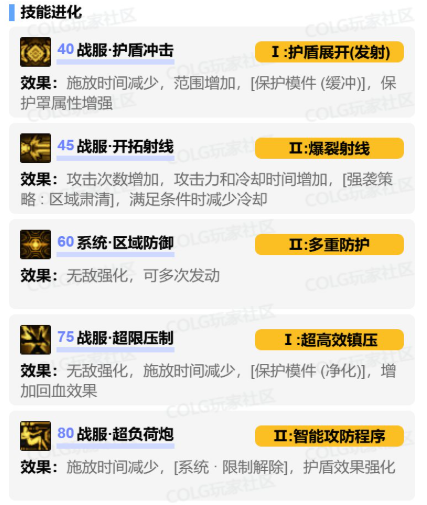 dnf协战师vp技能怎么加点 协战师vp技能加点推荐