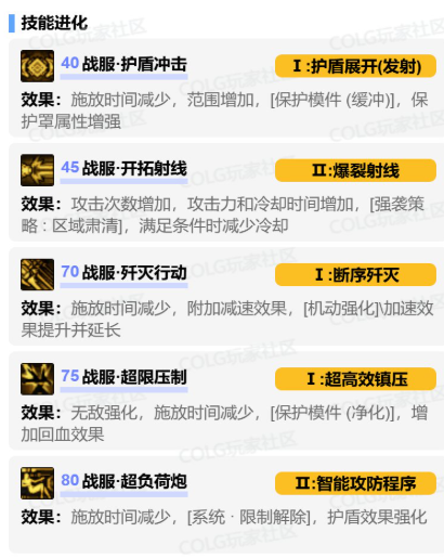 dnf协战师vp技能怎么加点 协战师vp技能加点推荐