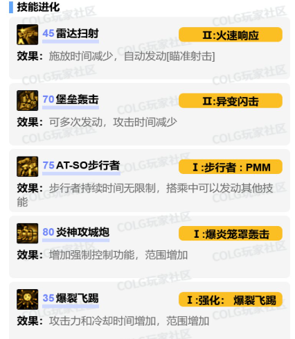 dnf合金战士vp技能怎么加点 合金战士vp技能加点推荐
