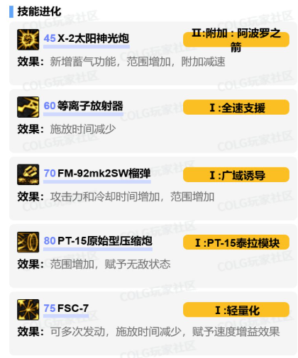 dnf女炮vp技能怎么加点 女炮vp技能加点推荐