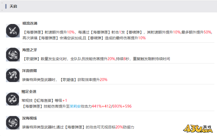 尘白禁区茉莉安幽潮怎么玩 茉莉安幽潮技能攻略