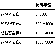 43u《伏魔战歌》线下累充返利活动