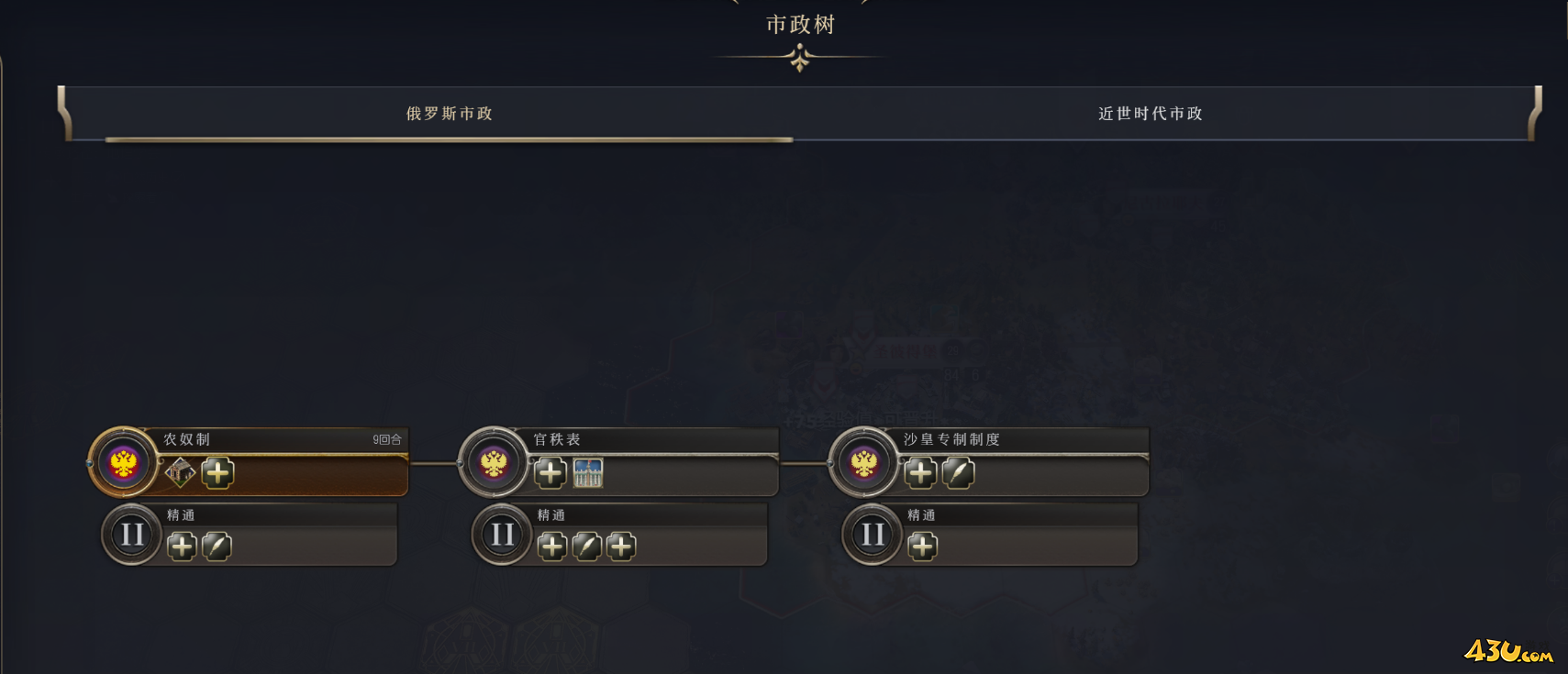 文明7文明详细介绍俄罗斯文明特色说明
