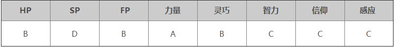 艾尔登法环黑夜君临职业解析 执行者职业解析