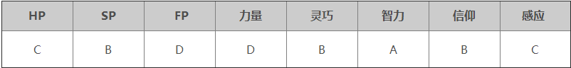 艾尔登法环黑夜君临职业解析 女爵职业解析