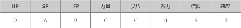 艾尔登法环黑夜君临职业解析 复仇者职业解析
