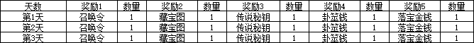 43u《龙之女神》合服活动