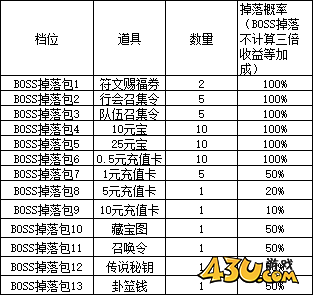 43u《龙之女神》合服活动