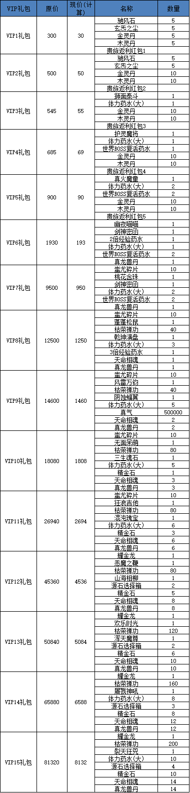 穿越武林VIP价格表 穿越武林VIP价格表