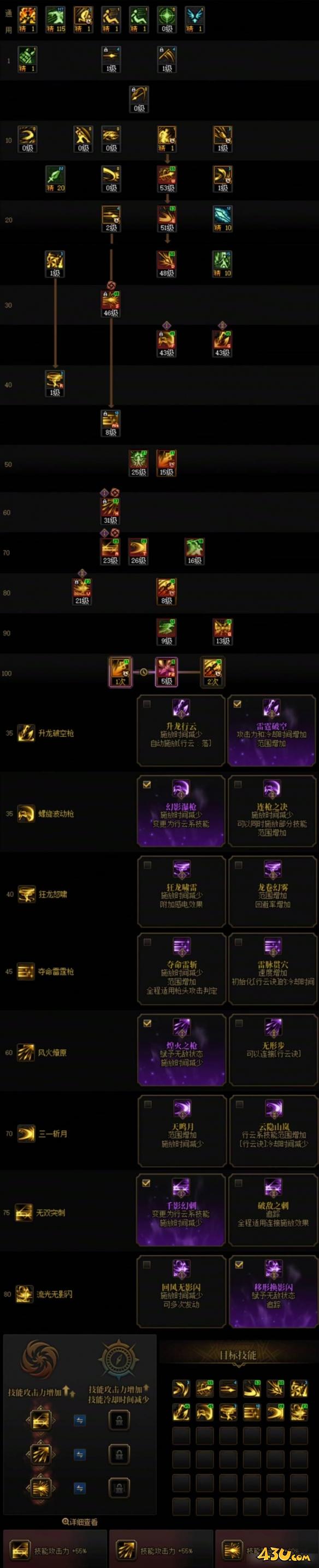 dnf决战者vp技能怎么加点 决战者vp技能加点推荐