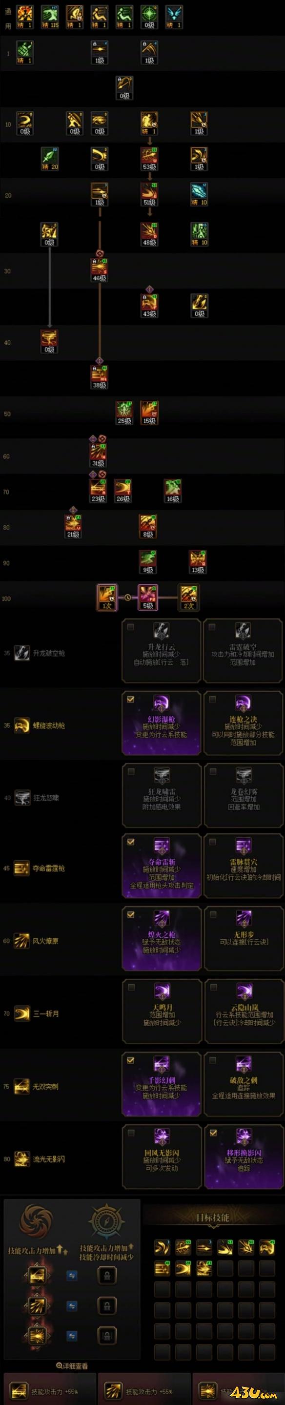 dnf决战者vp技能怎么加点 决战者vp技能加点推荐