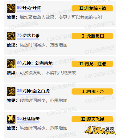 dnf男驱魔vp技能怎么加点 男驱魔vp技能加点推荐