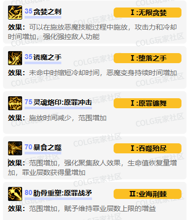 dnf除恶者vp技能怎么加点 除恶者vp技能加点推荐