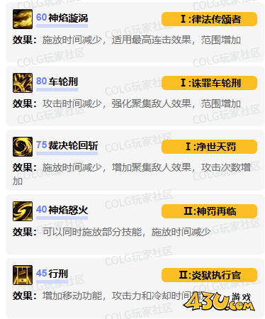 dnf正义审判者vp技能怎么加点 正义审判者vp技能加点推荐