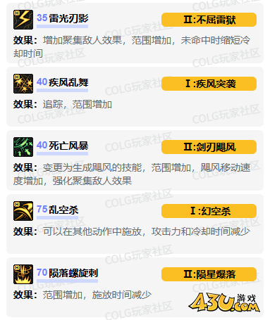 dnf刺客vp技能怎么加点 刺客vp技能加点推荐