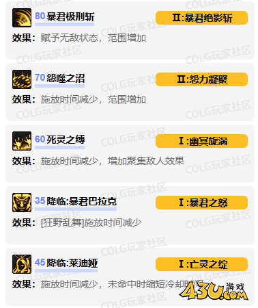 dnf黑夜术士vp技能怎么加点 黑夜术士vp技能加点推荐