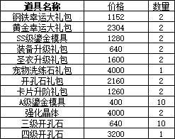43u《仙境物语》8月15日-18日累充累消活动