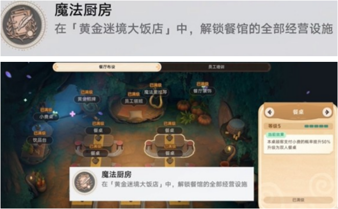 崩坏：星穹铁道魔法厨房隐藏成就怎么做 隐藏成就获取攻略