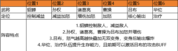 《九州群将录》游戏攻略 游戏攻略详细指南